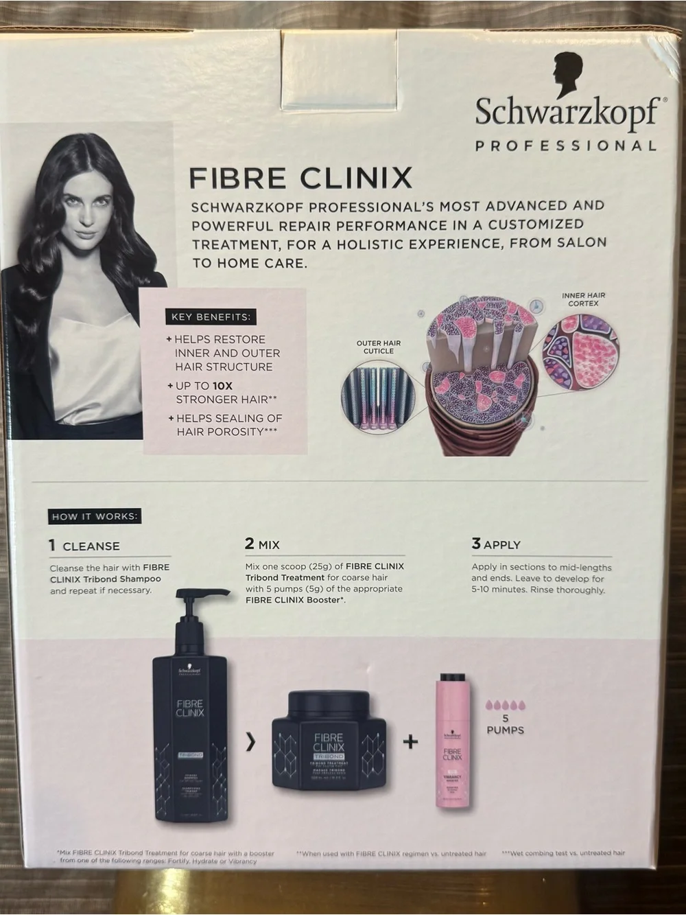 Schwarzkopf Professional Fibre Clinix Backbar Intro Kit –
